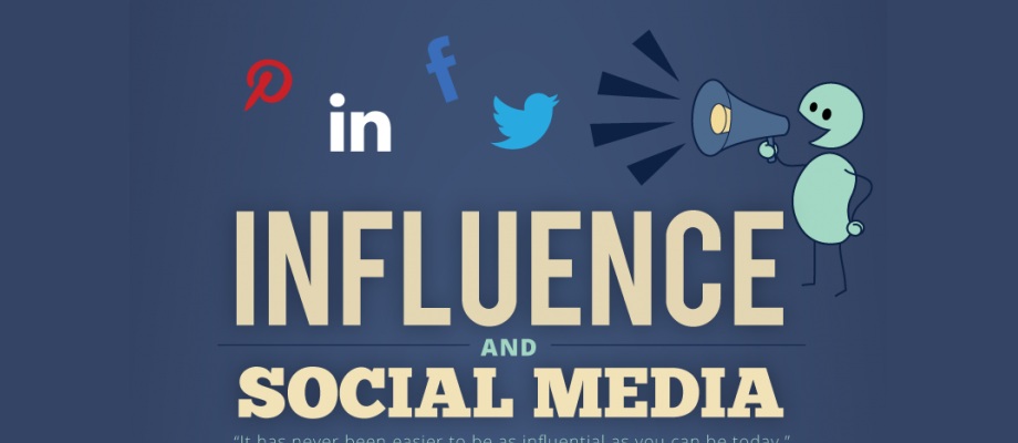 INFOGRAFIK: Was macht #SocialMedia so beeinflussbar?